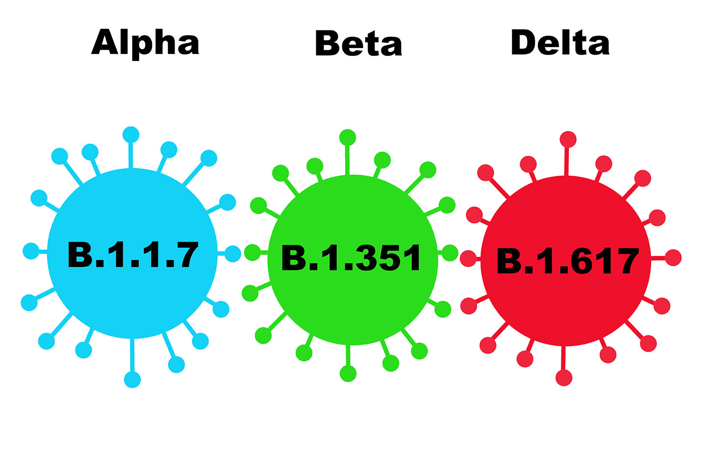 covid19-delta